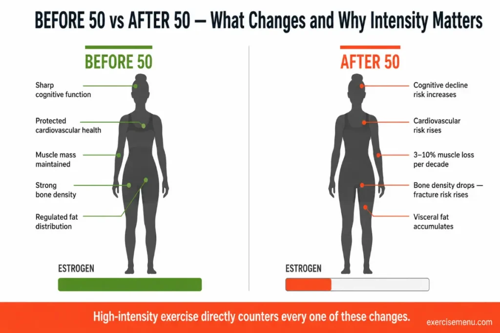 before 50 vs after 50 women health changes.webp
