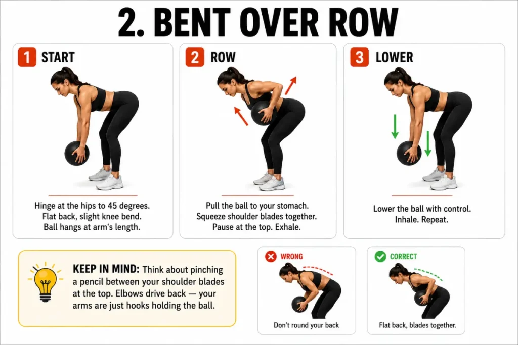 Three-panel instructional illustration showing a woman performing the bent over row exercise with a medicine ball, including start, row, and lower positions with small correct and incorrect posture comparisons on a clean white background.
