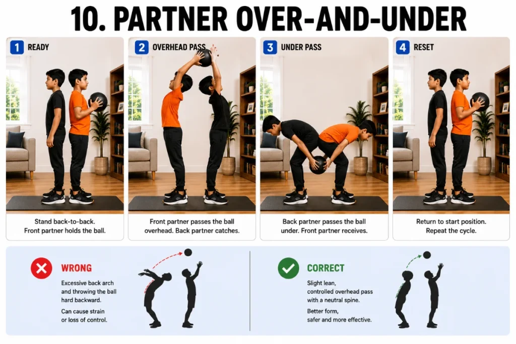 Two boys performing a partner over-and-under medicine ball passing drill in a home workout setting with correct and incorrect form comparison.