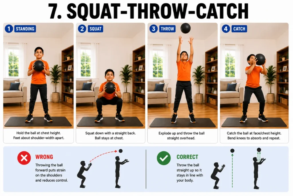 Instructional fitness infographic showing a boy performing a squat-throw-catch exercise in a home living room. Four large panels demonstrate standing with a medicine ball at chest height, lowering into a squat, explosively throwing the ball straight upward, and catching the ball overhead with slightly bent knees. Bottom light-blue strip compares incorrect form with the ball traveling forward diagonally versus correct form with the ball moving straight upward vertically.