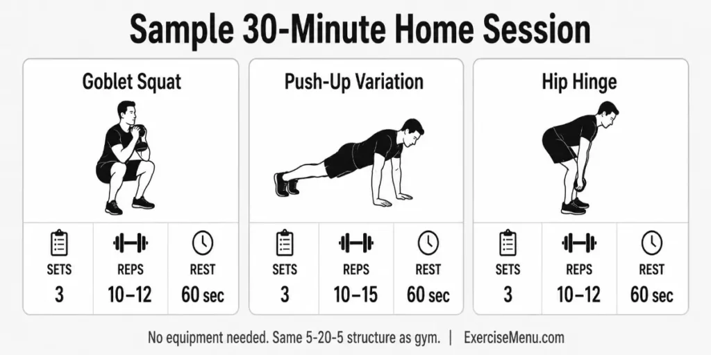 30-minute home workout session card showing three bodyweight compound exercises: goblet squat, push-up variation, and hip hinge, each for 3 sets with 60 seconds rest