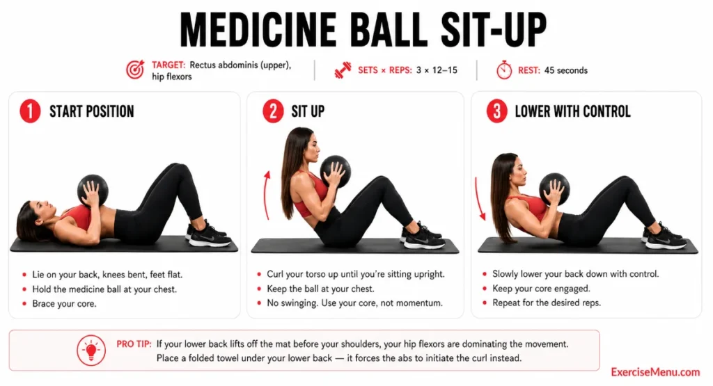 Woman performing medicine ball sit-up on gym mat holding ball at chest targeting upper rectus abdominis