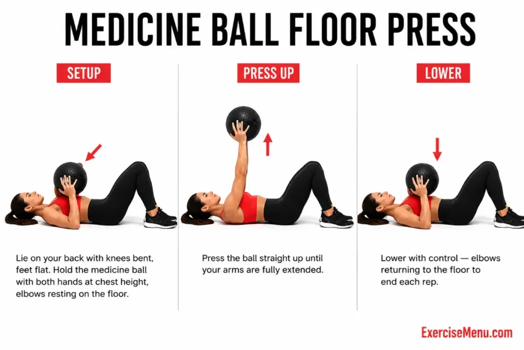 Person lying on back pressing medicine ball straight up from chest with elbows on floor