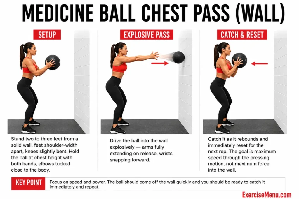 Person standing facing wall driving medicine ball forward from chest in explosive wall pass