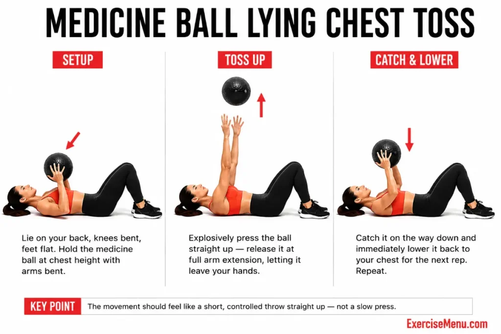 Person lying on back explosively pressing medicine ball upward releasing it from chest