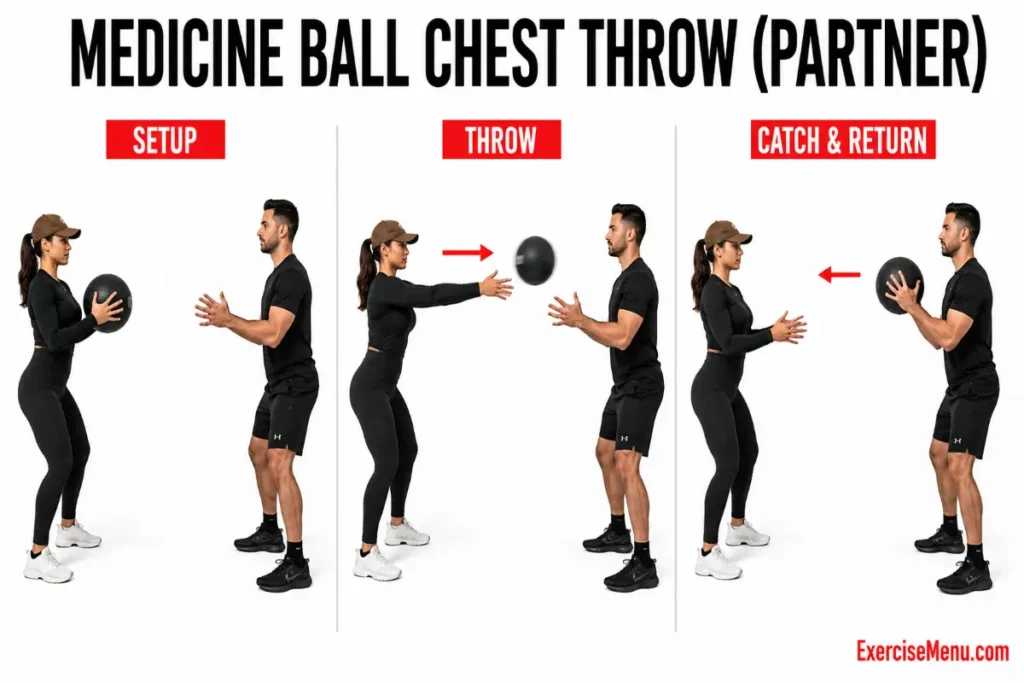 Two people facing each other passing medicine ball at chest height in partner chest throw exercise