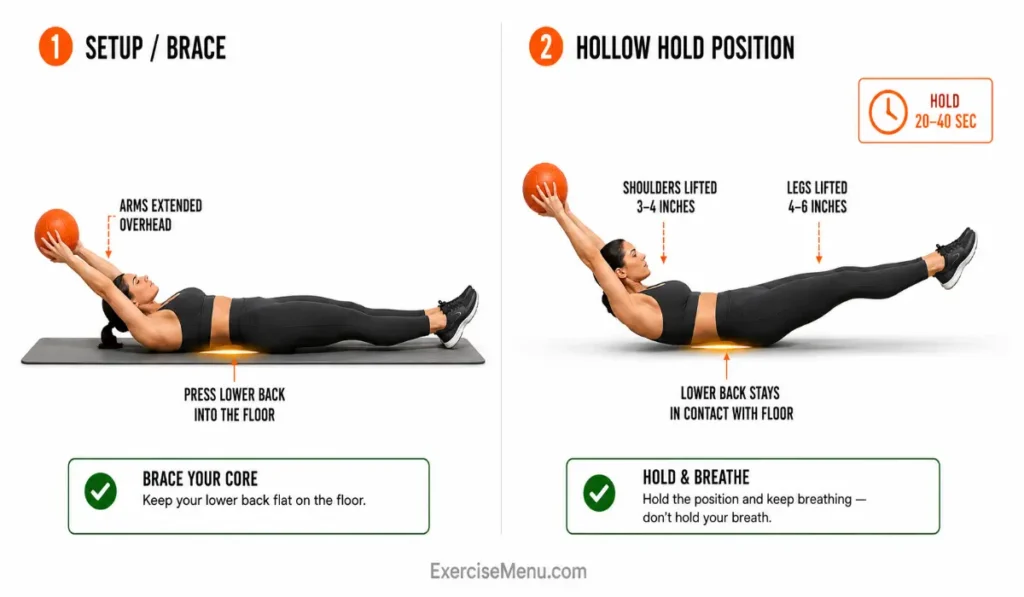 Step-by-step Medicine Ball Hollow Hold demonstration showing proper setup, lower-back contact, and the isometric hold position with a medicine ball overhead.