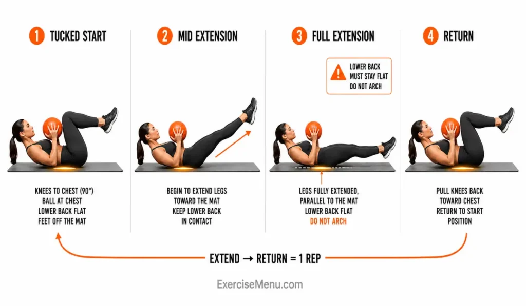 Step-by-step Medicine Ball Knee Tuck to Leg Extension demonstration showing controlled leg extension, lower-back stability, and the return phase that completes one repetition.
