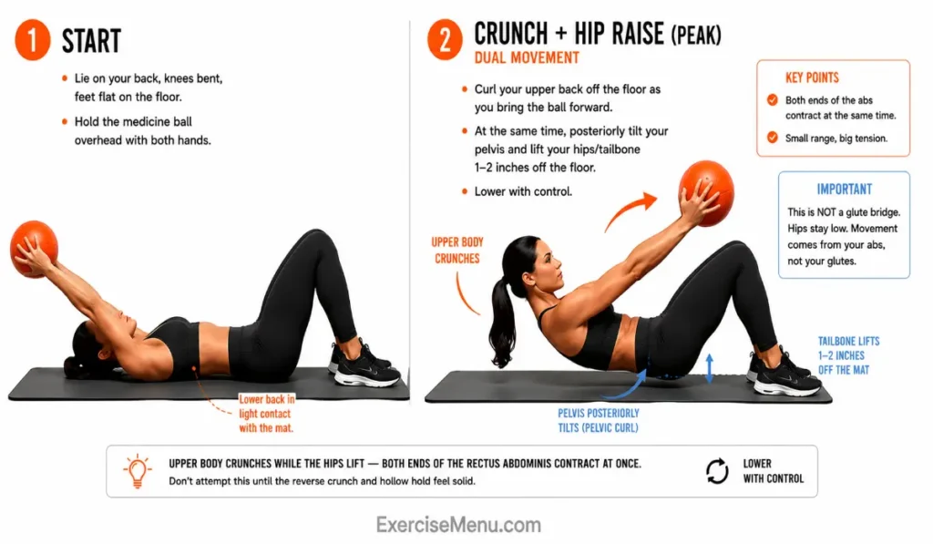 Two-panel illustration showing a Medicine Ball Overhead Crunch with Hip Raise, progressing from the starting position to a simultaneous upper-body crunch and pelvic curl with a small hip lift.
