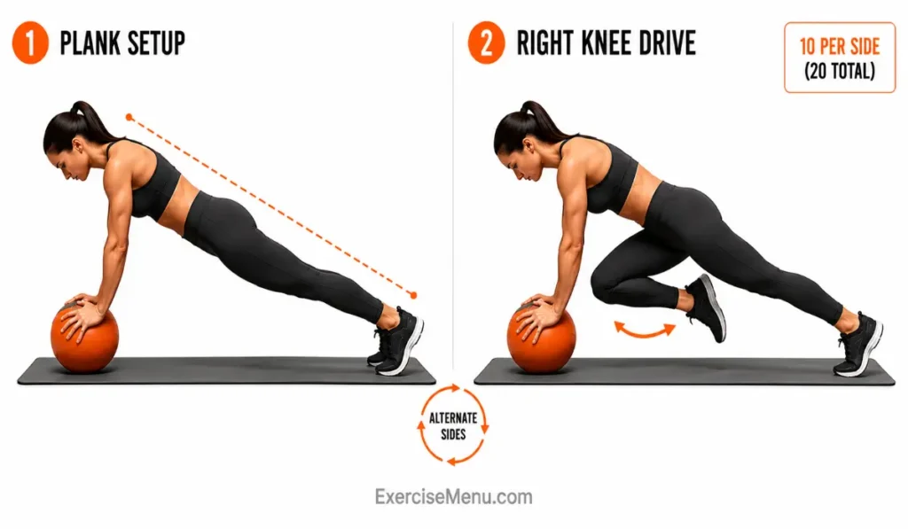 Two-panel illustration showing a Medicine Ball Plank with Knee Drive, including a stable plank setup on a medicine ball and a right knee drive toward the chest while maintaining a straight body line and level hips.
