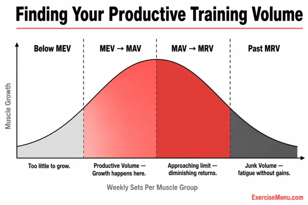 mev mav mrv junk volume threshold