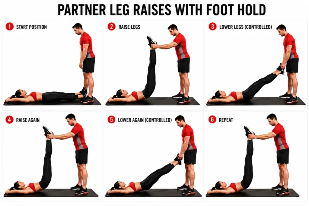 Six panel step by step guide showing partner leg raises exercise from flat position through vertical leg raise