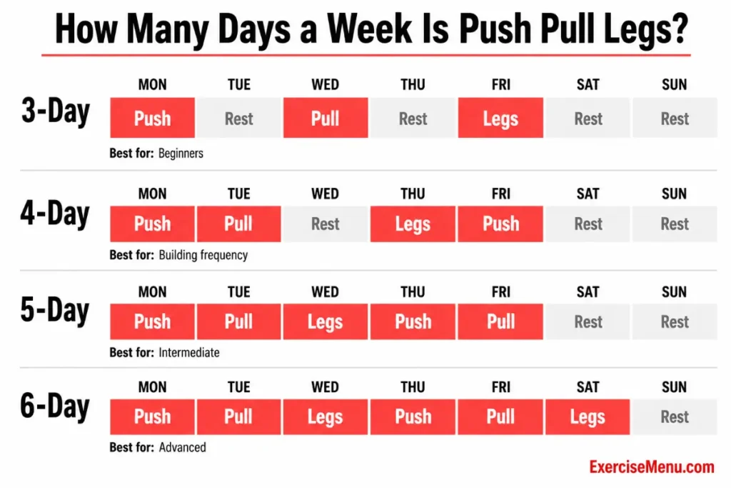 Calendar showing 3, 4, 5, and 6 day push pull legs split options