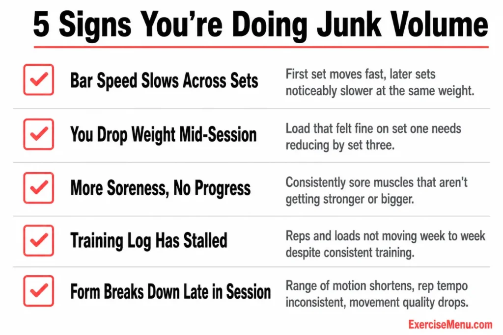 Checklist infographic showing 5 warning signs of junk volume in training