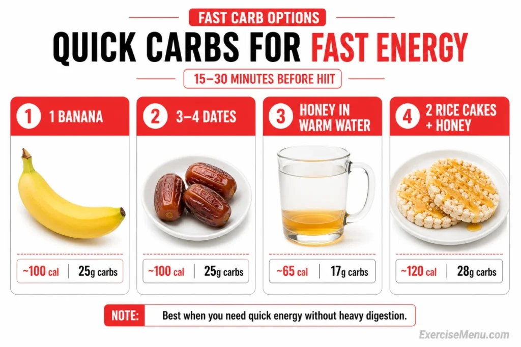 Fast carb snack infographic showing banana, dates, honey water and rice cakes with honey for 30 minutes before HIIT.