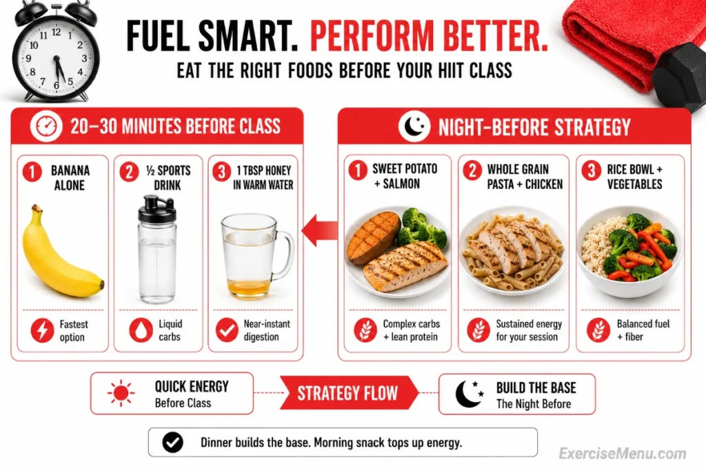 Morning HIIT fueling infographic showing quick pre-class options and the night-before meal strategy.