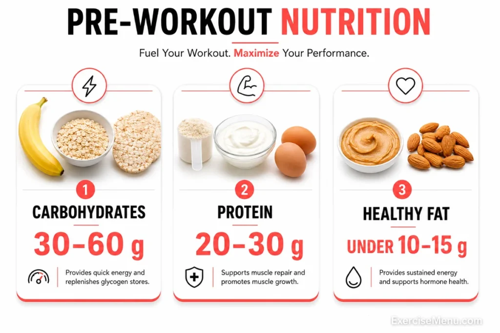 Infographic showing the ideal carbohydrate, protein and fat amounts for a pre-workout snack for muscle gain.