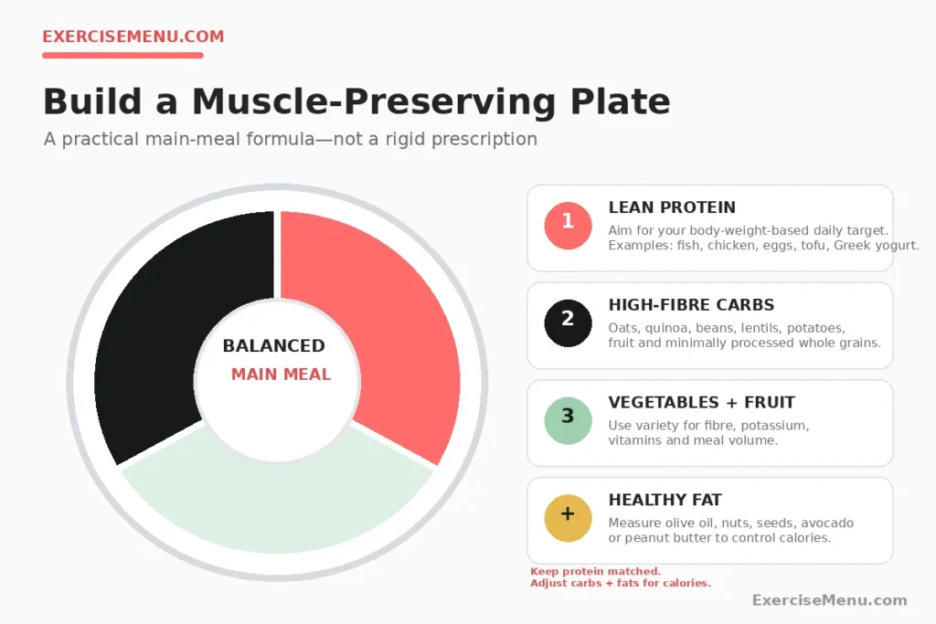 protein plate showing lean protein vegetables whole grains and healthy fats for adults over 40