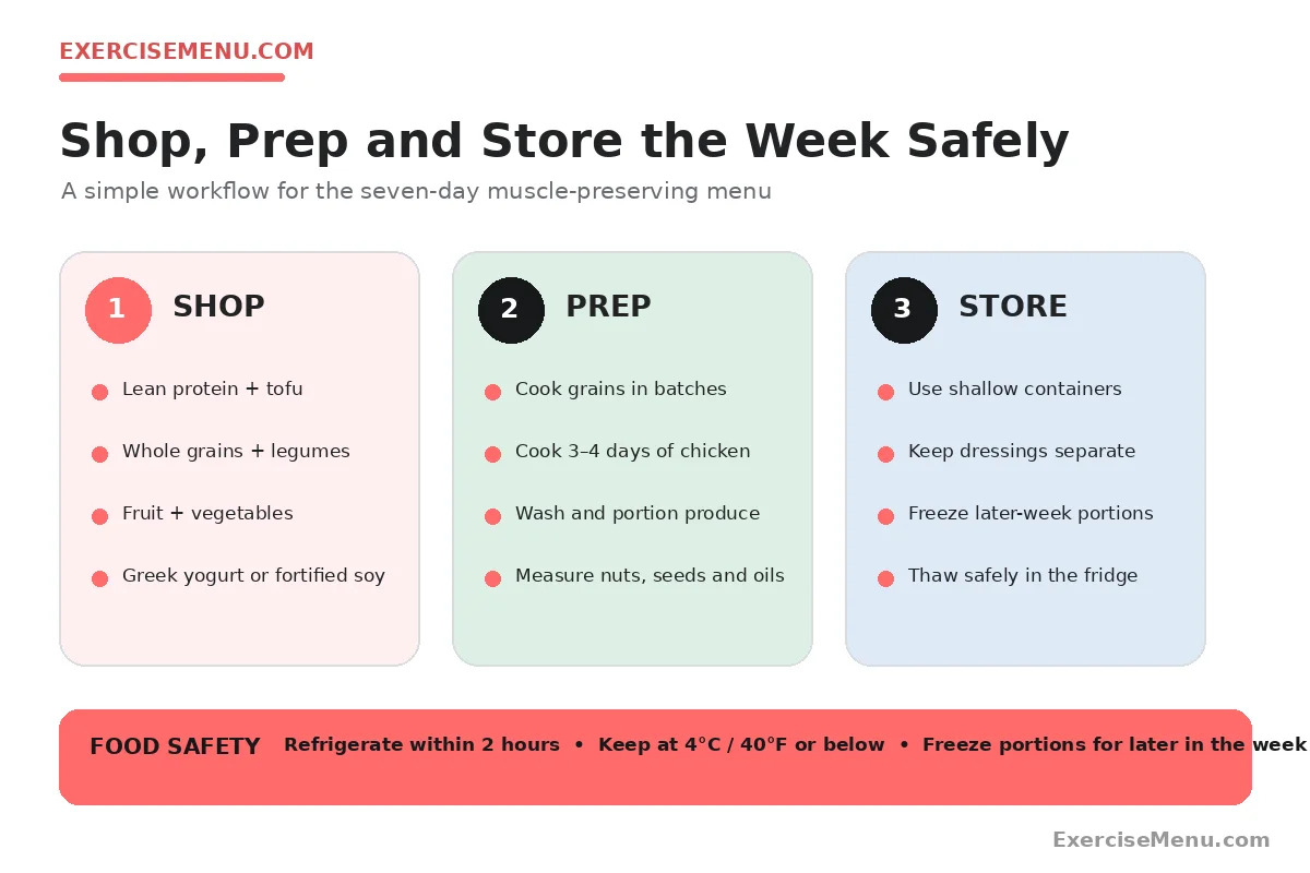 weekly meal prep foods including chicken salmon eggs vegetables and whole grains for muscle preservation