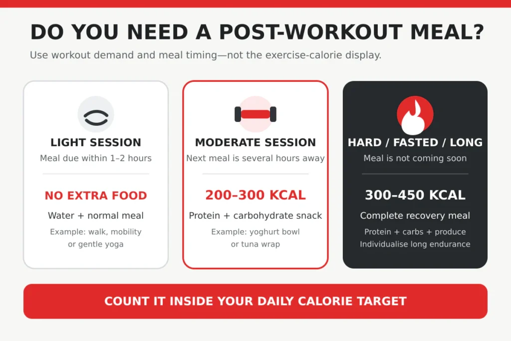 post workout meal decision guide