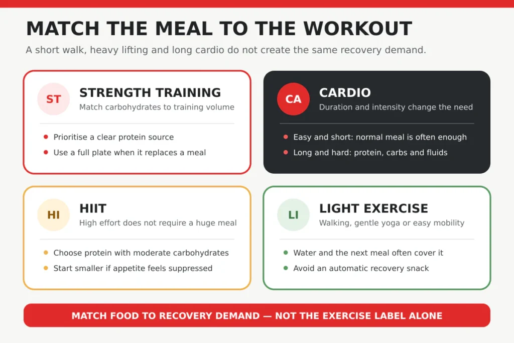 workout type post workout meal guide