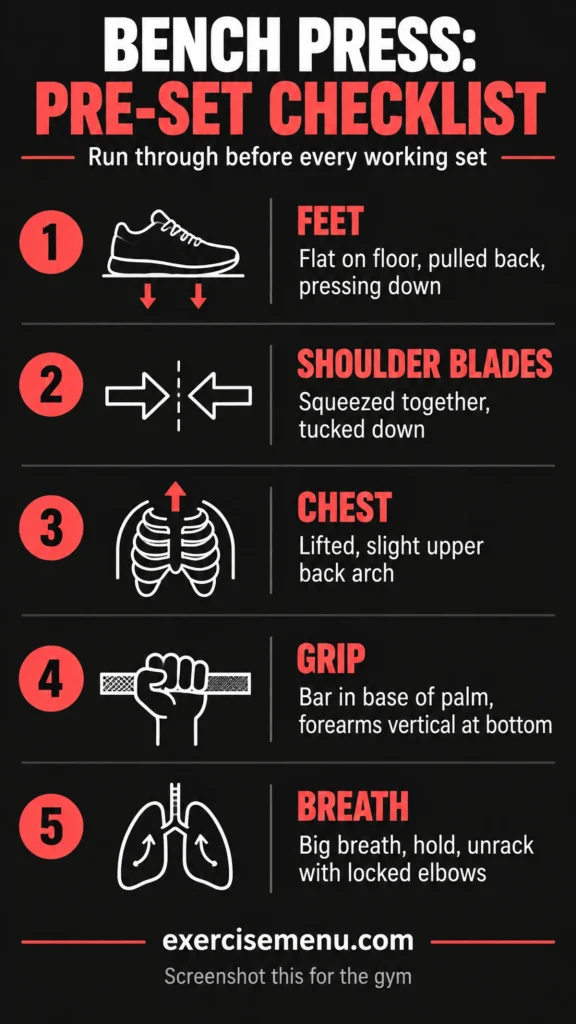 Bench press pre-set checklist infographic with five steps: feet flat and pulled back, shoulder blades squeezed and tucked down, chest lifted, proper grip with vertical forearms, and a deep breath before unracking.