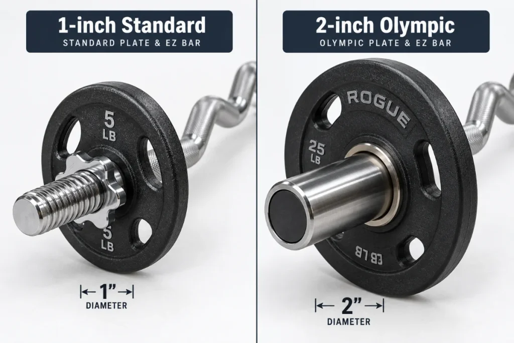 Close-up comparison of 1-inch standard EZ bar sleeve and 2-inch Olympic EZ bar sleeve showing diameter difference for identification.