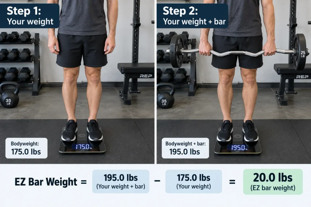 Two-step bathroom scale method for weighing an EZ curl bar — step 1 shows bodyweight alone, step 2 shows bodyweight while holding the bar.