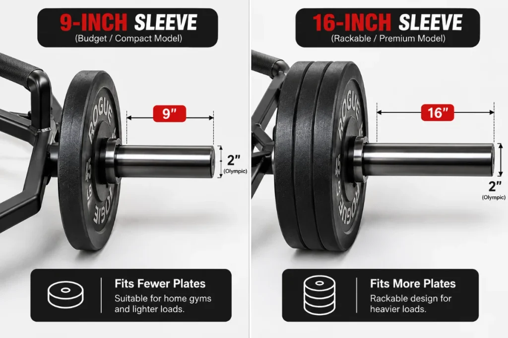 Sleeve Length Comparison 1