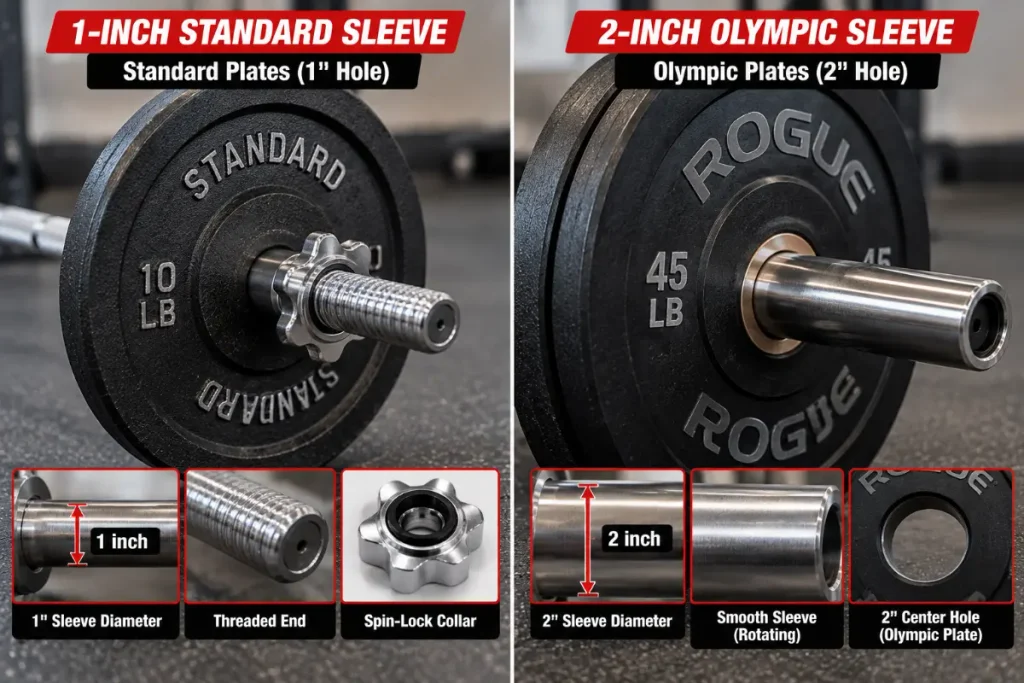 Standard 1 inch vs Olympic 2 inch Sleeve