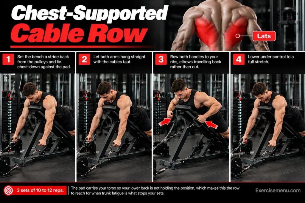 Chest Supported Cable Row