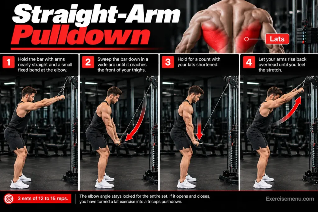 straight arm cable pulldown back exercise start and finish position